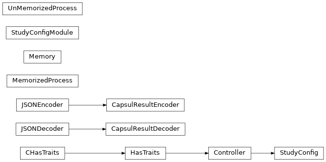 Inheritance diagram of capsul.study_config, capsul.study_config.study_config, capsul.study_config.config_utils, capsul.study_config.memory, capsul.study_config.process_instance, capsul.study_config.run, capsul.study_config.config_modules
