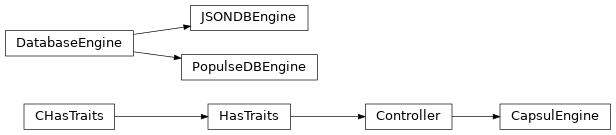 Inheritance diagram of capsul.engine, capsul.engine.database_json, capsul.engine.database_populse, capsul.engine.database, capsul.engine.module