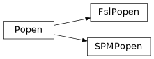 Inheritance diagram of capsul.in_context, capsul.in_context.fsl, capsul.in_context.spm