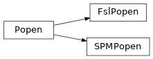 Inheritance diagram of capsul.in_context, capsul.in_context.fsl, capsul.in_context.spm