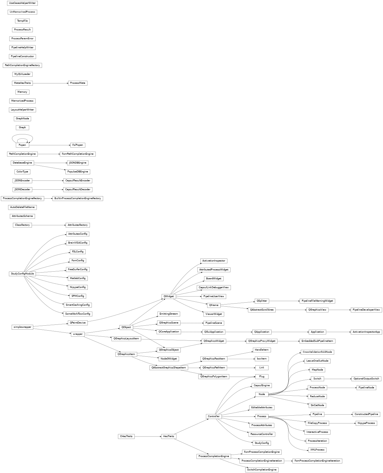 Inheritance diagram of capsul.attributes, capsul.attributes.attributes_factory, capsul.attributes.attributes_schema, capsul.attributes.completion_engine_factory, capsul.attributes.completion_engine_iteration, capsul.attributes.completion_engine, capsul.attributes.fom_completion_engine, capsul.engine, capsul.engine.database_json, capsul.engine.database_populse, capsul.engine.database, capsul.engine.module, capsul.in_context, capsul.in_context.fsl, capsul.pipeline, capsul.pipeline.pipeline, capsul.pipeline.pipeline_construction, capsul.pipeline.pipeline_nodes, capsul.pipeline.pipeline_tools, capsul.pipeline.pipeline_workflow, capsul.pipeline.process_iteration, capsul.pipeline.python_export, capsul.pipeline.topological_sort, capsul.pipeline.xml, capsul.pipeline.custom_nodes, capsul.pipeline.custom_nodes.strcat_node, capsul.pipeline.custom_nodes.cv_node, capsul.pipeline.custom_nodes.loo_node, capsul.pipeline.custom_nodes.map_node, capsul.pipeline.custom_nodes.reduce_node, capsul.plugins, capsul.process, capsul.process.process, capsul.process.nipype_process, capsul.process.runprocess, capsul.process.xml, capsul.qt_apps, capsul.qt_apps.utils, capsul.qt_apps.utils.application, capsul.qt_apps.utils.fill_treectrl, capsul.qt_apps.utils.find_pipelines, capsul.qt_apps.utils.window, capsul.qt_gui, capsul.qt_gui.board_widget, capsul.qt_gui.widgets, capsul.qt_gui.widgets.activation_inspector, capsul.qt_gui.widgets.attributed_process_widget, capsul.qt_gui.widgets.links_debugger, capsul.qt_gui.widgets.pipeline_developer_view, capsul.qt_gui.widgets.pipeline_file_warning_widget, capsul.qt_gui.widgets.pipeline_user_view, capsul.qt_gui.widgets.viewer_widget, capsul.sphinxext, capsul.sphinxext.layoutdocgen, capsul.sphinxext.load_pilots, capsul.sphinxext.pipelinedocgen, capsul.sphinxext.usecasesdocgen, capsul.study_config, capsul.study_config.study_config, capsul.study_config.config_utils, capsul.study_config.memory, capsul.study_config.process_instance, capsul.study_config.run, capsul.study_config.config_modules.attributes_config, capsul.study_config.config_modules.brainvisa_config, capsul.study_config.config_modules.fom_config, capsul.study_config.config_modules.freesurfer_config, capsul.study_config.config_modules.fsl_config, capsul.study_config.config_modules.matlab_config, capsul.study_config.config_modules.nipype_config, capsul.study_config.config_modules.smartcaching_config, capsul.study_config.config_modules.somaworkflow_config, capsul.study_config.config_modules.spm_config, capsul.subprocess, capsul.subprocess.fsl, capsul.subprocess.spm, capsul.utils, capsul.utils.finder, capsul.utils.version_utils